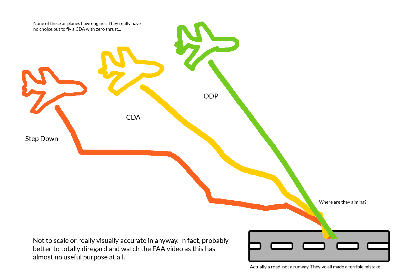 Optimise Your Descent International Ops Opsgroup