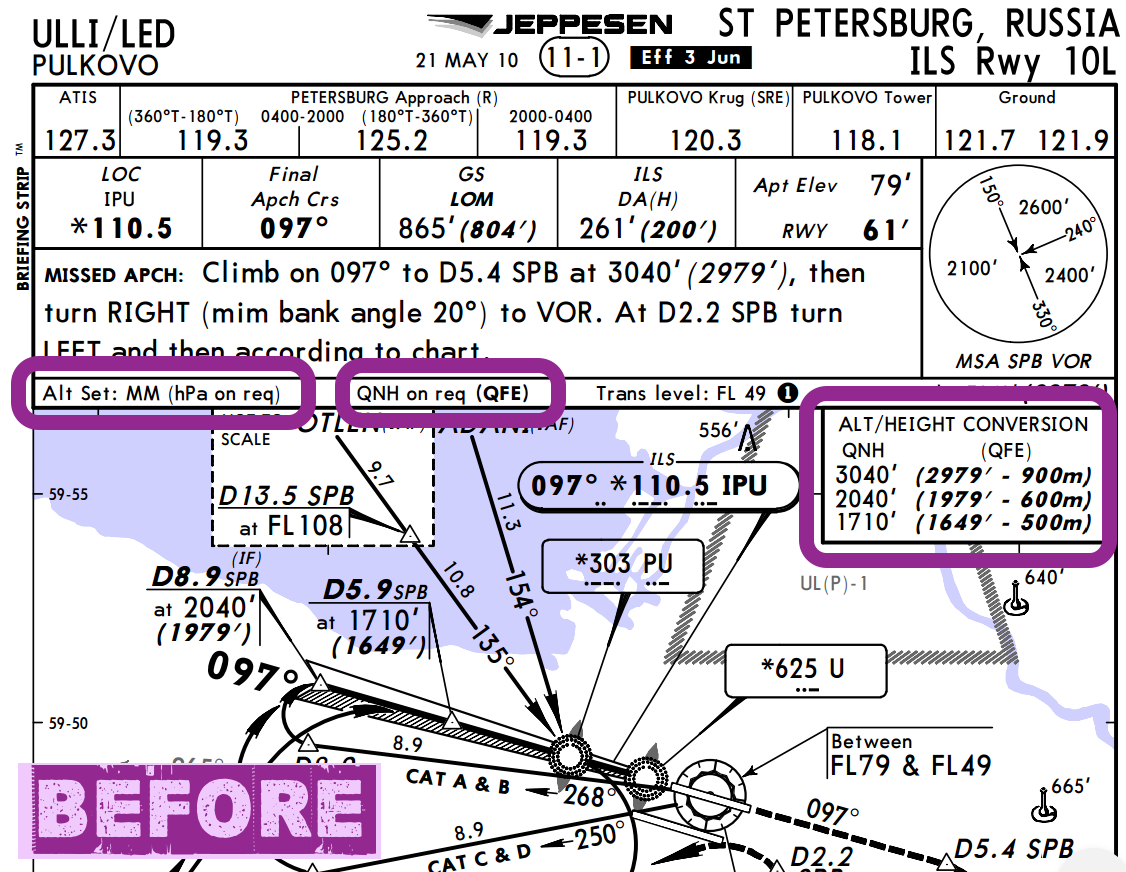 Metar ulli. Ulli схема захода. Таблица QNH. Давления QNH QFE QNE. Пересчет давления QFE В QNH.