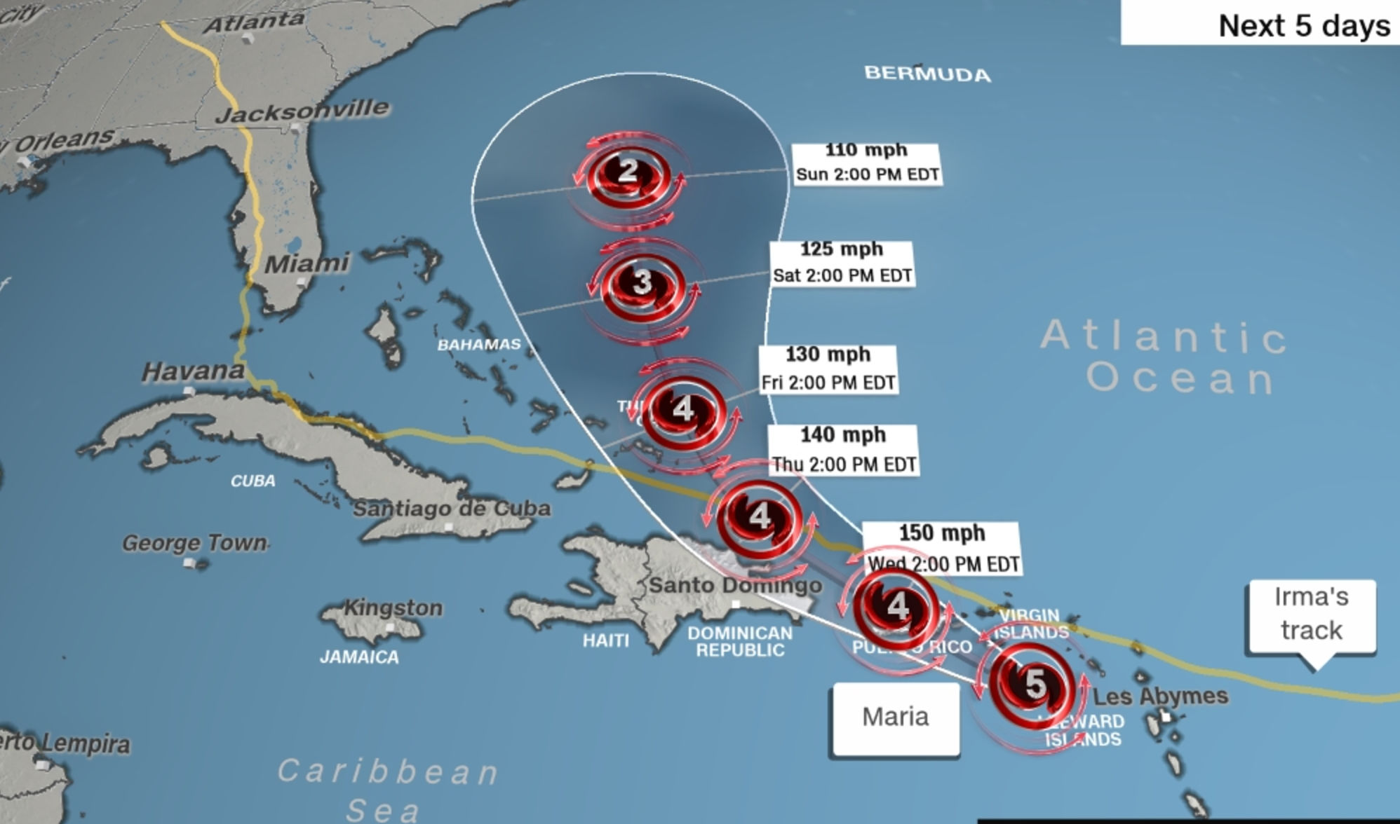 Hurricane Maria – Where is it going?