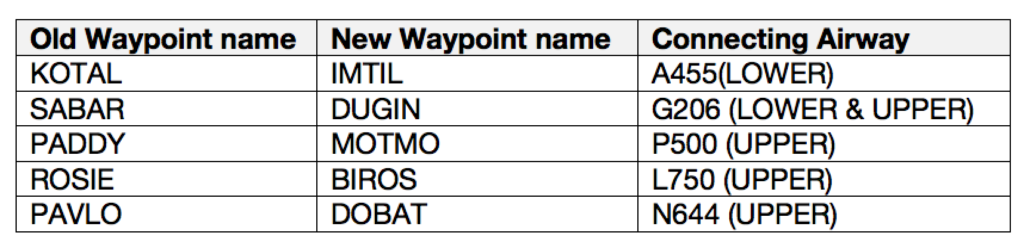 Waypoint Symbol On Chart