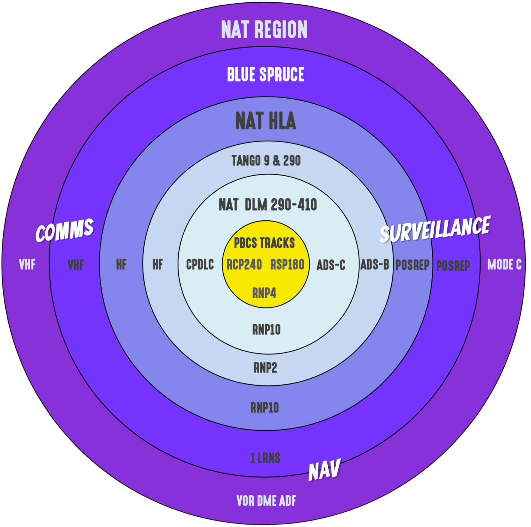 NAT Circle of Entry (2025)