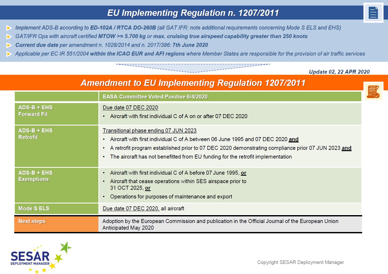 ADS-B Mandate1 – International Ops 2024 – OPSGROUP