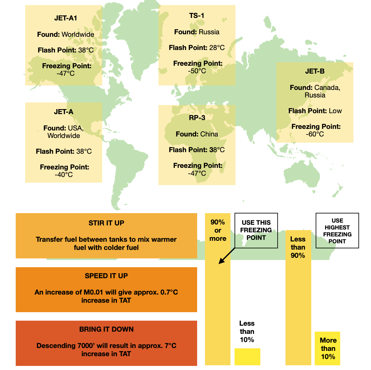 Fuel Facts Let’s get to the (freezing) point International Ops 2024