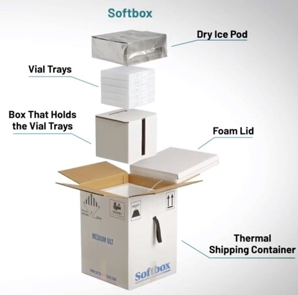 Dry Ice The Silent Danger of Hauling Vaccines International Ops 2024