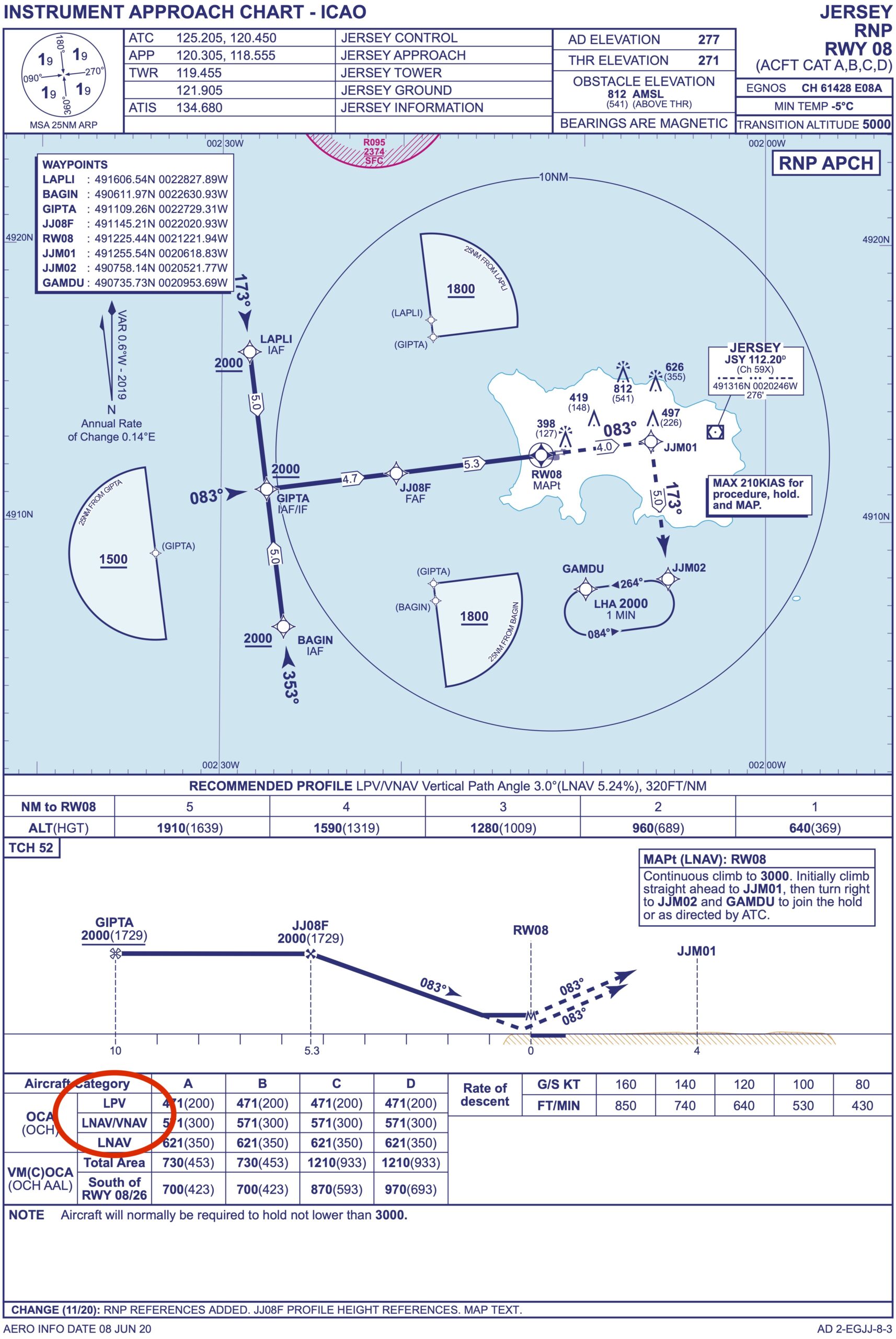 UK No more LPV approaches after June International Ops 2024 OPSGROUP