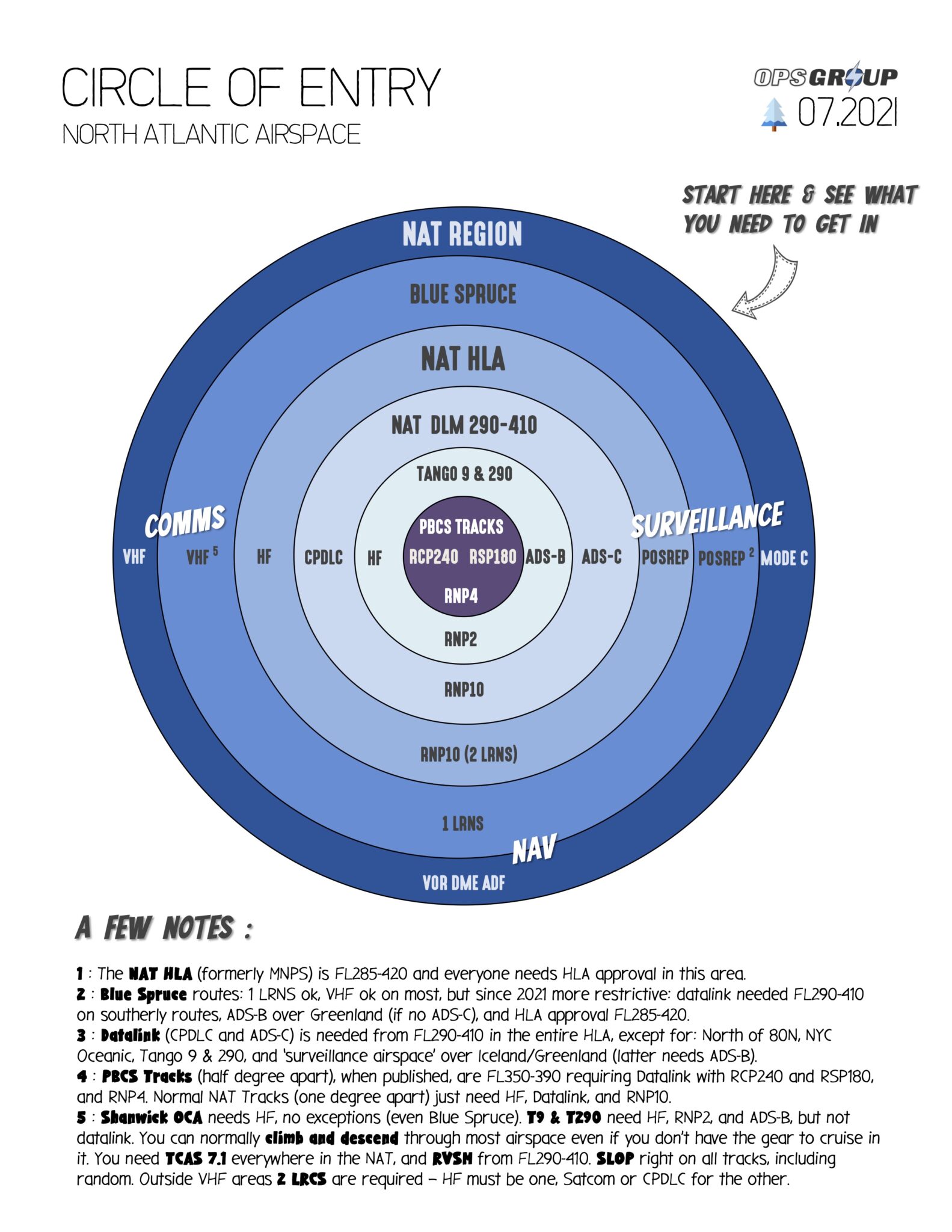 communication-breakdown-on-the-nat-international-ops-2023-opsgroup