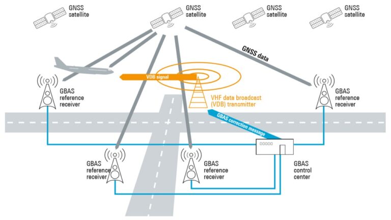 What’s the deal with GLS approaches? – International Ops 2026 – OPSGROUP