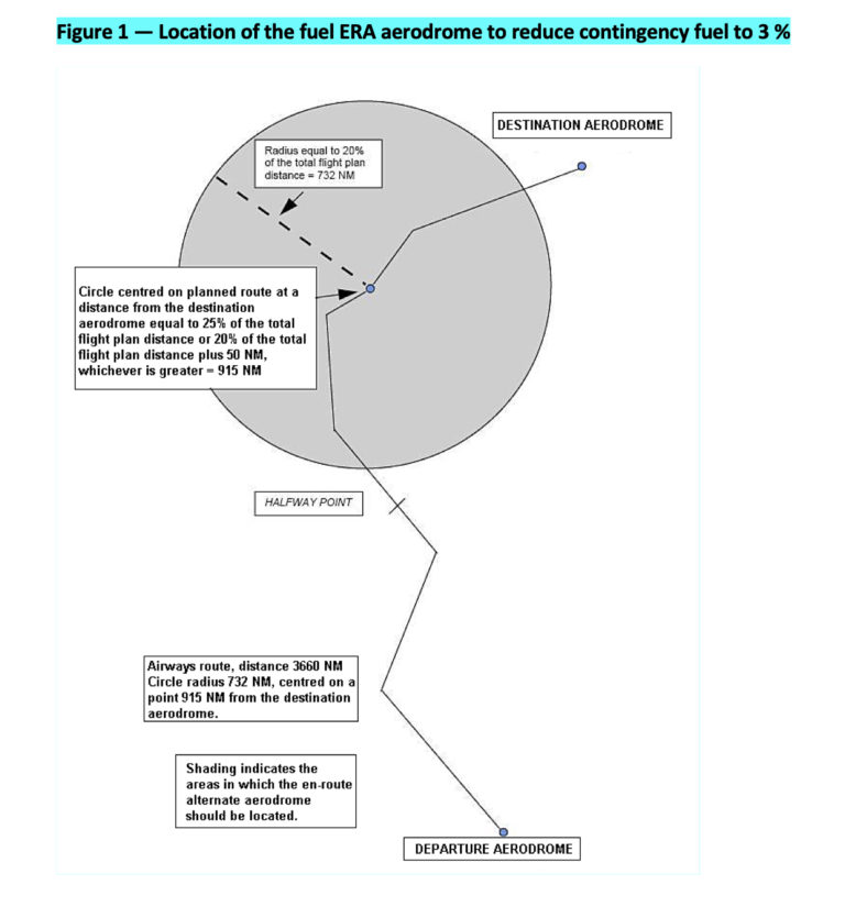 The New EASA Fuel Policy Does it affect you? International Ops 2024
