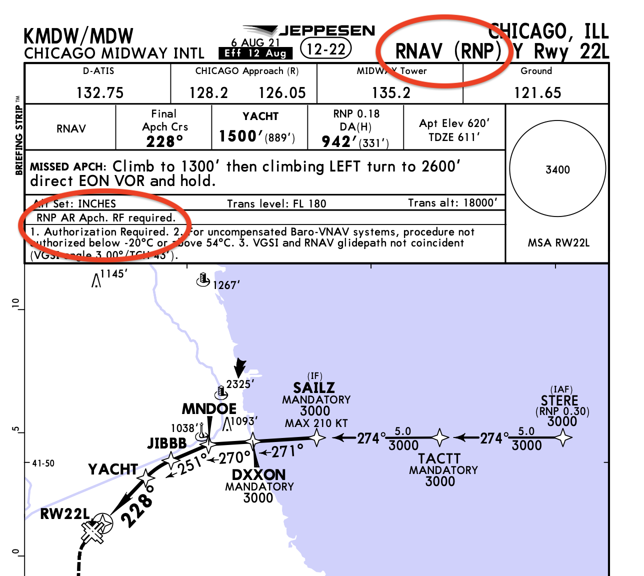 Kathmandu got RNPAR (and so should you) International Ops 2024