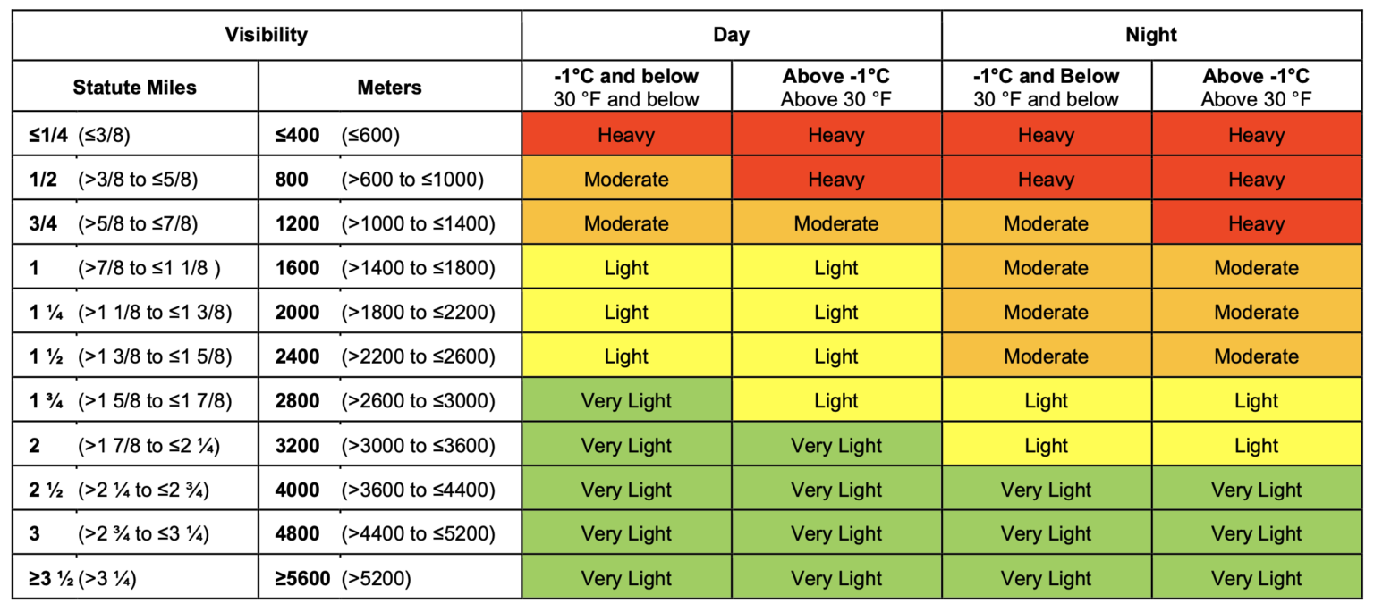 Winter is Coming Updated Holdover Time Guidelines International Ops