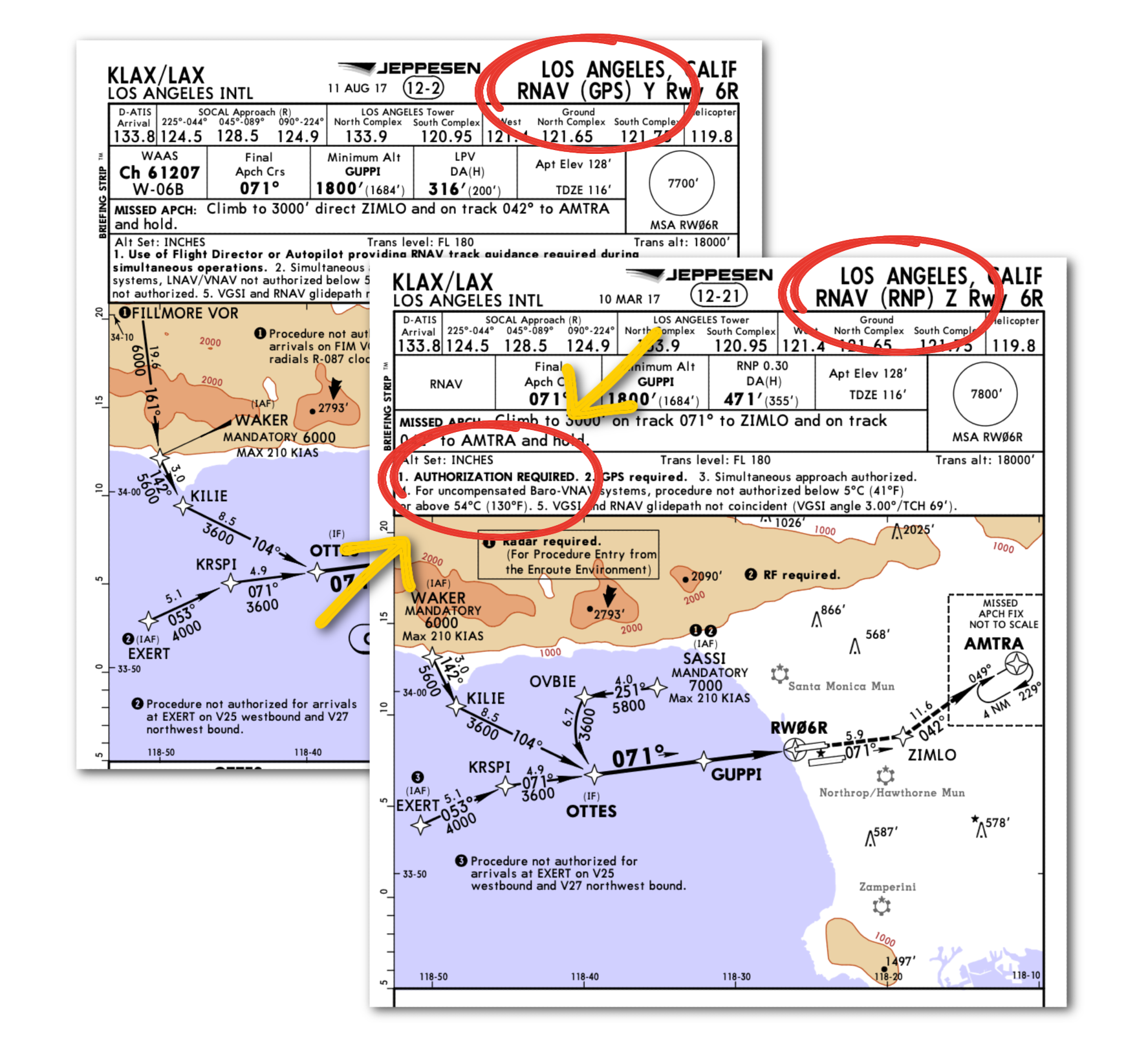RNPAR New Arrival Procedures at Toronto International Ops 2024
