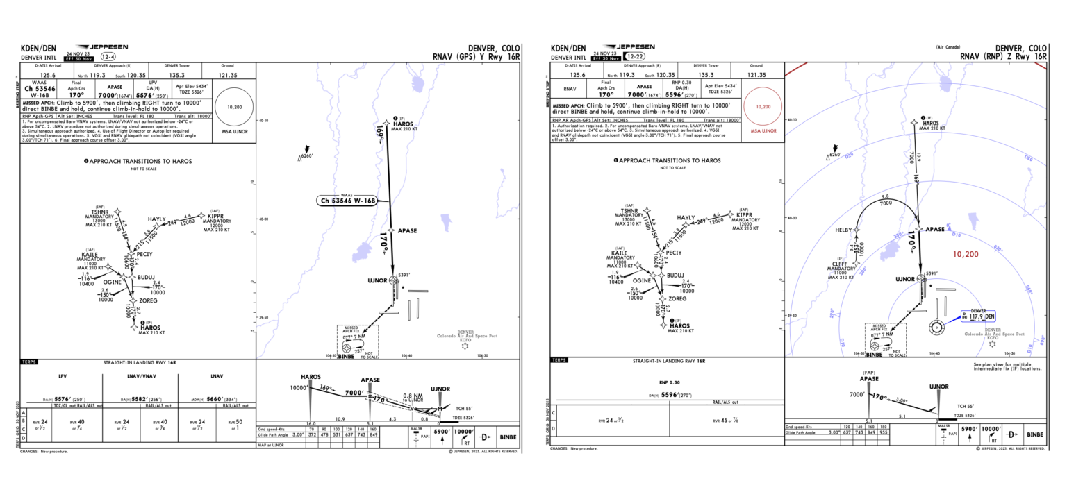 Denver Approach Loop (No More) Danger in Denver – International Ops 2026 – OPSGROUP