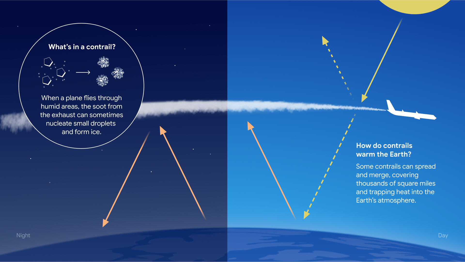 Climb for Contrail Prevention – What’s Happening in the Maastricht UAC ...