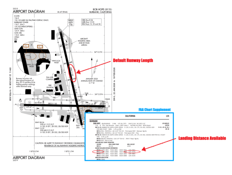 FAA Warns on Runway Length Data and Overrun Risk – International Ops ...