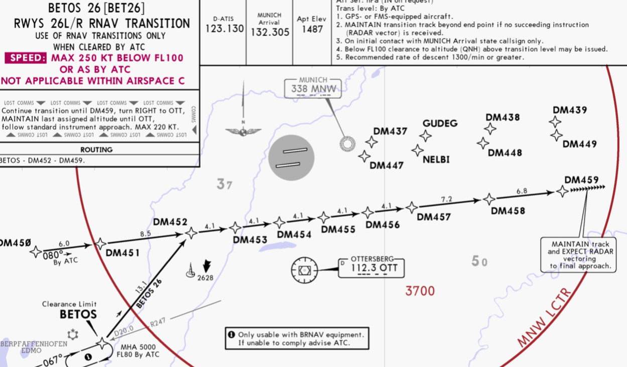 RNAV Transitions: What happens when ATC clears you to a waypoint that isn’t strung?